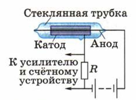 Детекторы