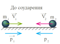 график
