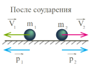 график