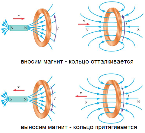 график