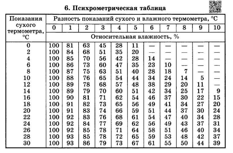 график