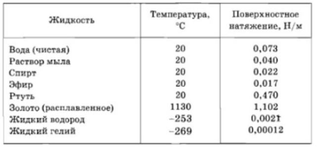 график
