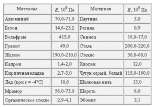 график