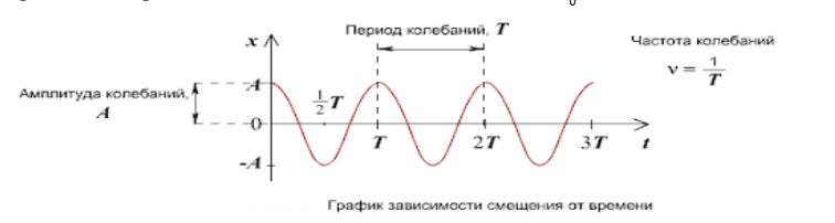 график