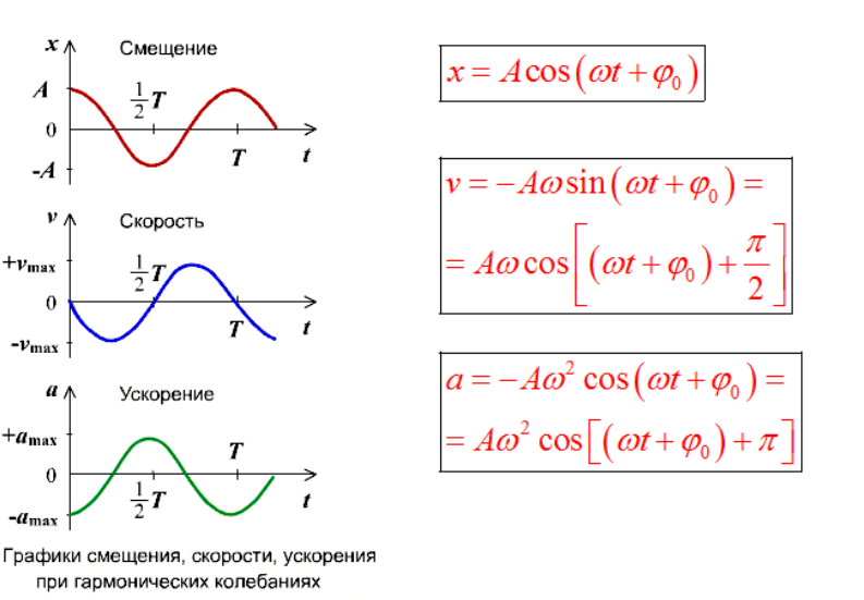 график
