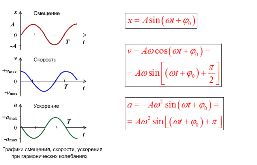 график