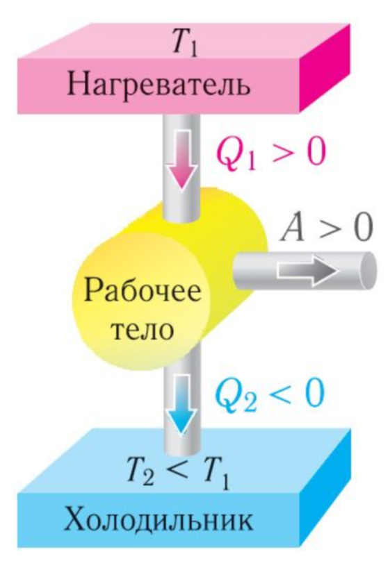 teplovoy
