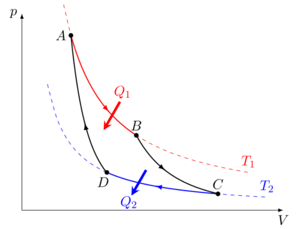 teplovoy
